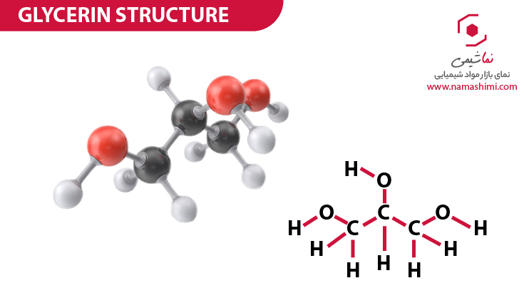 گلیسیرین خوراکی